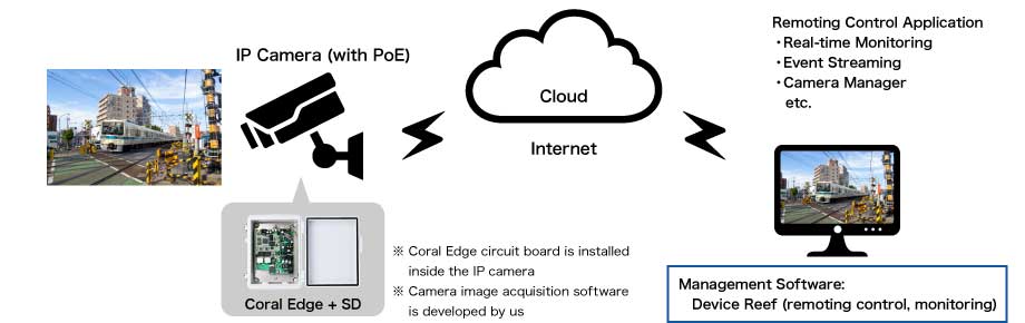 Use Case